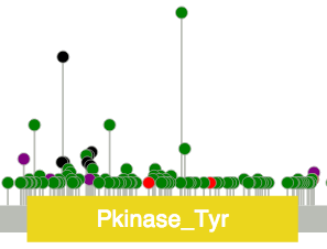 lollipop plot example